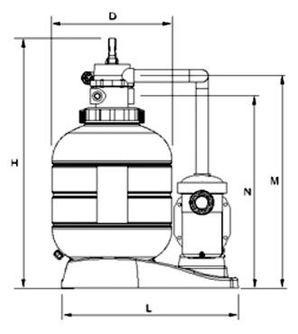 Monoblocco Millennium TOP Dimensioni