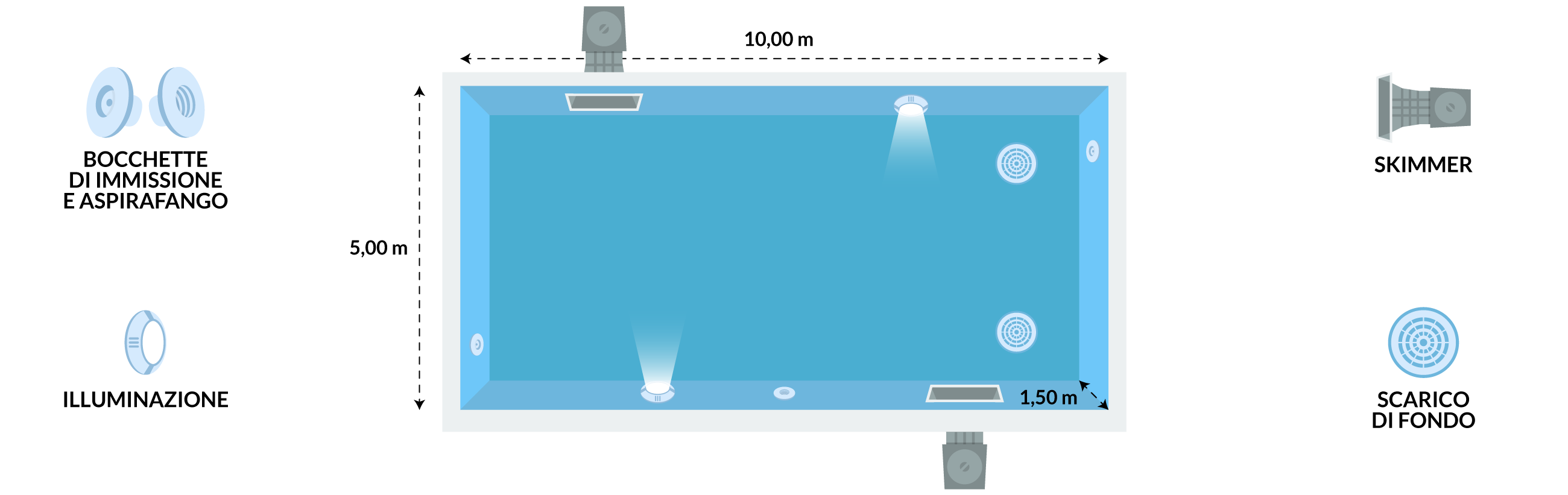 schema piscina interrata