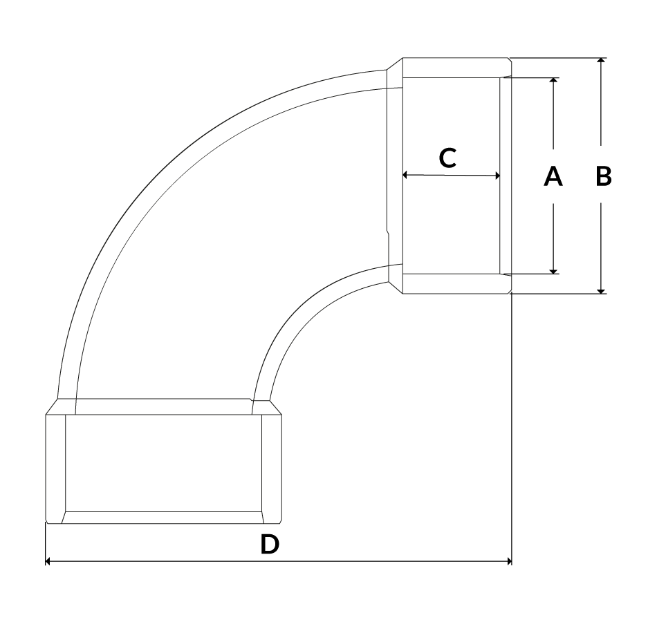 dimensioni curva 90° dimensioni curva 90°